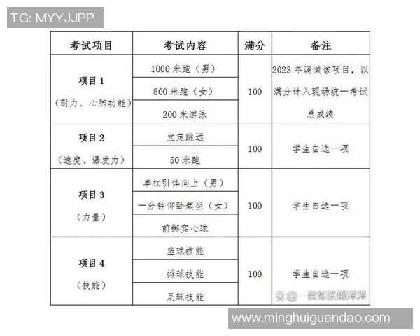 长沙中考体育培训班助力学生全面发展提升运动技能与考试成绩 长沙中考体育培训班助力学生全面发展提升运动技能与考试成绩
