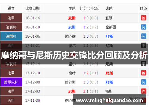 摩纳哥与尼斯历史交锋比分回顾及分析
